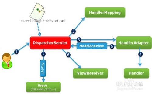 如何入門軟件開發 從零開始構建你的編程之路