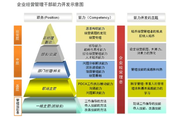 山東常見企業(yè)管理機(jī)構(gòu)哪家強(qiáng)？全面對(duì)比與選擇指南