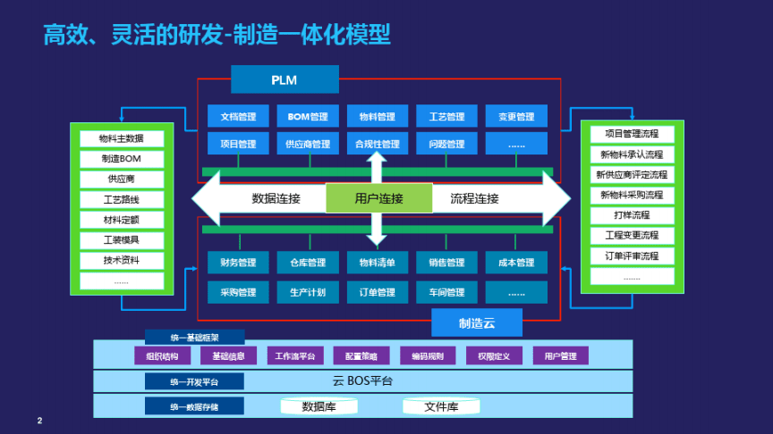 企業(yè)產(chǎn)品生命周期管理PLM解決方案 從概念到市場的全流程優(yōu)化