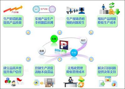 廣州制造業(yè)的轉(zhuǎn)型升級(jí) 潤思領(lǐng)航科技助推企業(yè)包裝防呆裝箱管理軟件應(yīng)用